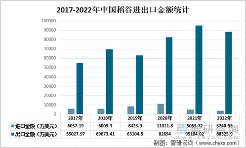 2022年中國稻谷市場供需現狀與進出口貿易分析