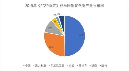RCEP框架下中國銅產品進出口貿易 機遇、挑戰與產業發展新路徑