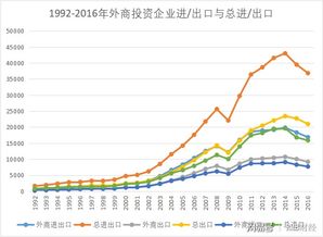 外商直接投資與我國國際貿易 驅動、轉型與協同發展