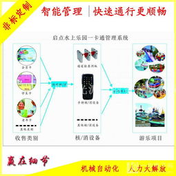 青島兒童水上樂(lè)園游樂(lè)場(chǎng)一卡通消費(fèi)管理系統(tǒng)青島消費(fèi)管理系統(tǒng) 供應(yīng)青島兒童水上樂(lè)園游樂(lè)場(chǎng)一卡通消費(fèi)管理系統(tǒng)青島消費(fèi)管理系統(tǒng)